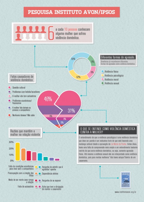  

Trabalho feito para a matéria Editoração eletrônica e Design gráfico ministrada pela professora Ana Paula.  O nosso infográfico foi embasado nos dados e informações da pesquisa do Instituto Avon/IPSOS feita em 2011, chamada Percepções sobre a violência doméstica contra a mulher no Brasil, da Campanha Fale sem medo da Avon.