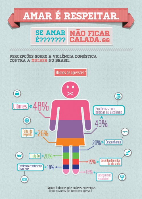  

Trabalho feito para a matéria Editoração eletrônica e Design gráfico ministrada pela professora Ana Paula.  O nosso infográfico foi embasado nos dados e informações da pesquisa do Instituto Avon/IPSOS feita em 2011, chamada Percepções sobre a violência doméstica contra a mulher no Brasil, da Campanha Fale sem medo da Avon.